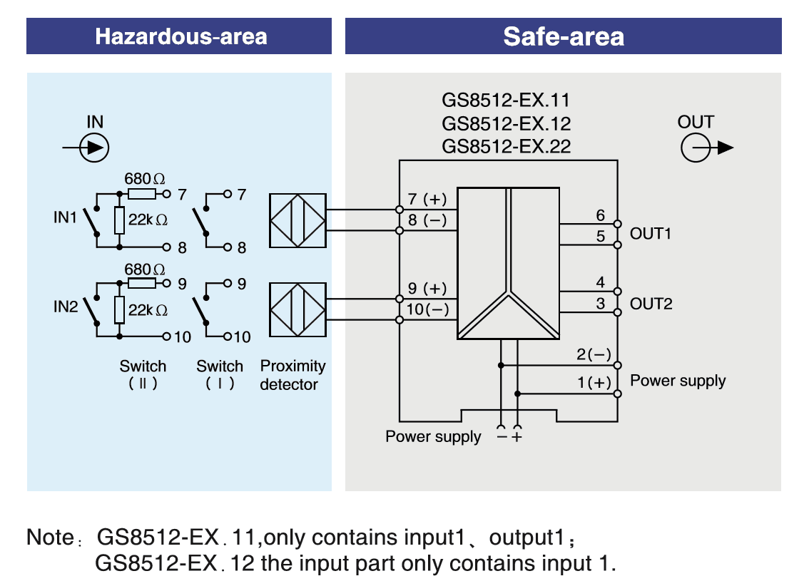 DI, Relay Output Isolated Barrier (2 channels)